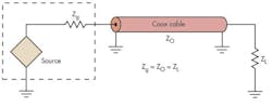 Fig 6. Transmission lines have a characteristic impedance (ZO) that must match the load to ensure maximum power transfer and withstand loss to standing waves. Fig 6. Transmission lines have a characteristic impedance (ZO) that must match the load to ensure maximum power transfer and withstand loss to standing waves.