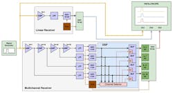1. Functional diagram of the receiver models. 1. Functional diagram of the receiver models.