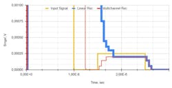 2. A weak pulse signal against a strong background. 2. A weak pulse signal against a strong background.