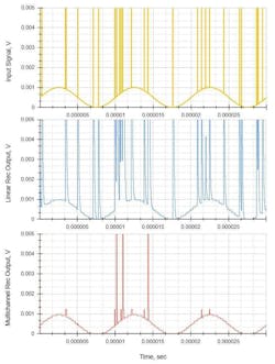 4. Influence of impulse interference on the receiving of a sinusoidal signal. 4. Influence of impulse interference on the receiving of a sinusoidal signal.