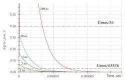 5. Responses to impulse interference of different durations. 5. Responses to impulse interference of different durations.