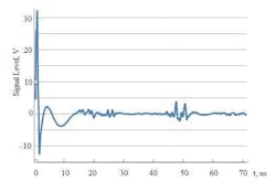 6. A reflectogram of an ice monitoring system. 6. A reflectogram of an ice monitoring system.