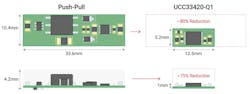 By integrating the transformer in the same package as the silicon, the isolated DC-DC modules save a significant amount of PCB space. By integrating the transformer in the same package as the silicon, the isolated DC-DC modules save a significant amount of PCB space.