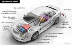 The type and topology of the high-voltage wiring of a typical pure EV (top) is very different when compared to a hybrid EV (bottom) and especially to an internal combustion engine (ICE) vehicle. The type and topology of the high-voltage wiring of a typical pure EV (top) is very different when compared to a hybrid EV (bottom) and especially to an internal combustion engine (ICE) vehicle.