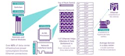 The data center in the age of AI is comprised of tens of thousands of accelerators and thousands of switch chips. Ethernet binds everything together. The data center in the age of AI is comprised of tens of thousands of accelerators and thousands of switch chips. Ethernet binds everything together.