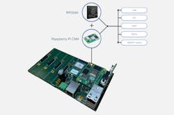 2. The Strato Pi Max uses an RP2040 for peripheral control and a Raspberry Pi Compute Module as the host controller.