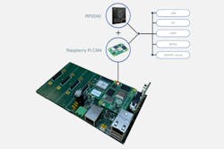2. The Strato Pi Max uses an RP2040 for peripheral control and a Raspberry Pi Compute Module as the host controller. 2. The Strato Pi Max uses an RP2040 for peripheral control and a Raspberry Pi Compute Module as the host controller.