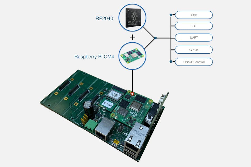 It's Here: The Raspberry Pi CM4 with No Edge Connector