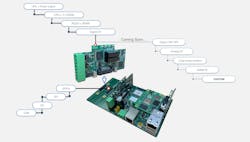 3. The Strato Pi Max expansion boards can accommodate a range of peripherals.