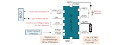 1. TI&rsquo;s DRV3901-Q1 is a programmable, single-channel squib driver for automotive EV pyro fuses with additional safety and reliability features, as required to meet various automotive-system mandates.