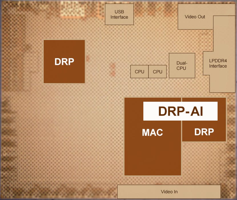 3. Renesas&rsquo;s DRP-AI is built by pairing its dynamically reconfigurable processor (DRP) with a multiply/accumulate (MAC) unit.