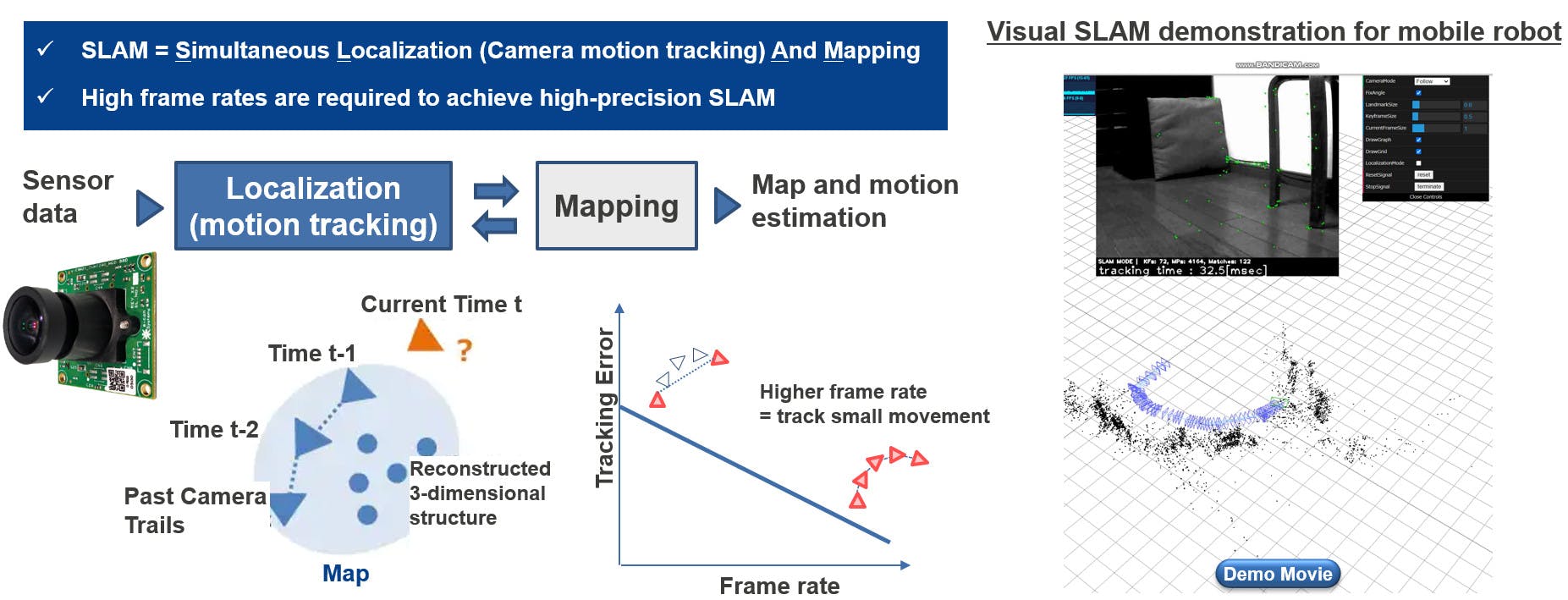 5. One of the RZ/V2H&rsquo;s DRPs features OpenCV support that can handle tasks such as visual simultaneous localization and mapping (vSLAM).