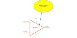 The details of the proposed AI4A (artificial intelligence for analog) device are still being worked out. However, the idea is to use an AI engine to supplement the basic analog op amp, which in turn could correct any signal gaps or inconsistencies. (Image source: University of Waterloo plus author)