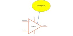 The details of the proposed AI4A (artificial intelligence for analog) device are still being worked out. However, the idea is to use an AI engine to supplement the basic analog op amp, which in turn could correct any signal gaps or inconsistencies. (Image source: University of Waterloo plus author) The details of the proposed AI4A (artificial intelligence for analog) device are still being worked out. However, the idea is to use an AI engine to supplement the basic analog op amp, which in turn could correct any signal gaps or inconsistencies. (Image source: University of Waterloo plus author)