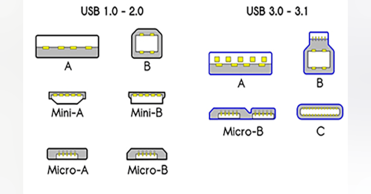 Get Started with USB-C Power Delivery | Electronic Design