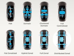 4. There's no single software-defined vehicle architecture. 4. There's no single software-defined vehicle architecture.