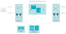 1. Shown are block diagrams of a microinverter (top) and a power optimizer (bottom). 1. Shown are block diagrams of a microinverter (top) and a power optimizer (bottom).
