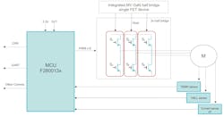 3. Motor drives will take advantage of GaN devices to increase speed to handle AI and ML implementation. 3. Motor drives will take advantage of GaN devices to increase speed to handle AI and ML implementation.