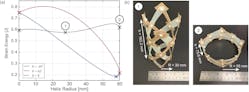 4. Bi-stable structural design: (a) Variation in stored deformation strain energy as a function of radius and fiber-reinforced composite material properties. (b) Fabricated antenna in states 1 and 2 and the physical dimensions of the two operating states.