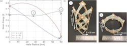 4. Bi-stable structural design: (a) Variation in stored deformation strain energy as a function of radius and fiber-reinforced composite material properties. (b) Fabricated antenna in states 1 and 2 and the physical dimensions of the two operating states. 4. Bi-stable structural design: (a) Variation in stored deformation strain energy as a function of radius and fiber-reinforced composite material properties. (b) Fabricated antenna in states 1 and 2 and the physical dimensions of the two operating states.