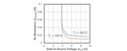 3. A P-channel MOSFET exhibits decreased series resistance at significantly cold temperatures.