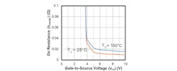 3. A P-channel MOSFET exhibits decreased series resistance at significantly cold temperatures. 3. A P-channel MOSFET exhibits decreased series resistance at significantly cold temperatures.