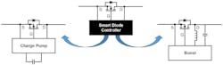 4. A smart diode controller drives an external N-channel MOSFET to provide reverse-polarity protection.