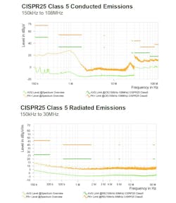 12. The MPQ5850-AEC1 controller performs well when it comes to EMI. 12. The MPQ5850-AEC1 controller performs well when it comes to EMI.