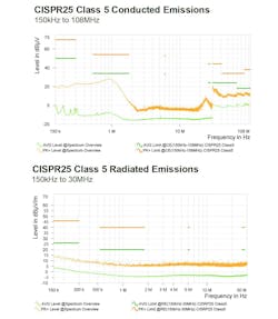 12. The MPQ5850-AEC1 controller performs well when it comes to EMI. 12. The MPQ5850-AEC1 controller performs well when it comes to EMI.