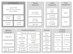 The Apollo510, based on Arm’s Cortex-M55, is implemented with Ambiq’s low-power, subthreshold optimized technology. The Apollo510, based on Arm’s Cortex-M55, is implemented with Ambiq’s low-power, subthreshold optimized technology.
