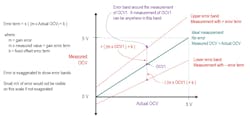 Comparing true or actual OCV to measurement error. Comparing true or actual OCV to measurement error.