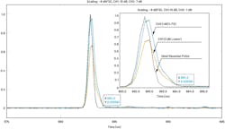 4. Overlap of the 10 repeats demonstrated high reproducibility of the data acquisition. 4. Overlap of the 10 repeats demonstrated high reproducibility of the data acquisition.