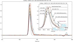 5. Overlap of five test cases with either saturation or over attenuation. 5. Overlap of five test cases with either saturation or over attenuation.