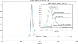 7. Noise-floor measurement that connects CH1 with 50-Ω terminator. 7. Noise-floor measurement that connects CH1 with 50-Ω terminator.