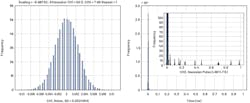8. Histograms of noise-floor (CH1, left) and FS signal (CH2, right) measurement. 8. Histograms of noise-floor (CH1, left) and FS signal (CH2, right) measurement.