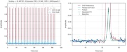 9. Pulse and baseline segmentation for FWHM and SNR measurement for the test case of input at 10% FS. 9. Pulse and baseline segmentation for FWHM and SNR measurement for the test case of input at 10% FS.