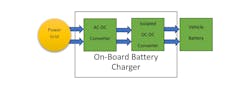 1. Shown is a two-stage, on-board, battery charger for vehicles. (Credit: Steve Taranovich) 1. Shown is a two-stage, on-board, battery charger for vehicles. (Credit: Steve Taranovich)