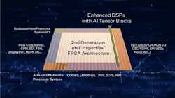 1. The Agilex 5 includes AI-enhanced DSP blocks.