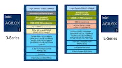 2. The higher-performance D-Series has a faster fabric compared to the cost-optimized E-Series. 2. The higher-performance D-Series has a faster fabric compared to the cost-optimized E-Series.