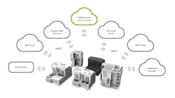 1. Cloud connectivity in the IIoT. 1. Cloud connectivity in the IIoT.