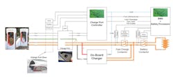 1. Shown is a block diagram of the NACS shared pin charging + safety control system. 1. Shown is a block diagram of the NACS shared pin charging + safety control system.