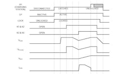 3. This is the sequence of events that the NACS/SAE J3400 interface undergoes during a DC charging cycle. 3. This is the sequence of events that the NACS/SAE J3400 interface undergoes during a DC charging cycle.