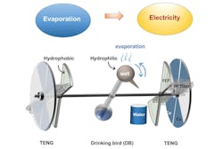 2. Shown is the basic schematic arrangement of the drinking bird energy-harvesting scheme. 2. Shown is the basic schematic arrangement of the drinking bird energy-harvesting scheme.
