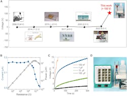 4: Demonstration of the DB-THG. (A) Comparison of the maximum voltage output of the DB-THG (this work) and that of the evaporation energy-harvesting technology in other reports. (B) The measured peak current and power depending on load resistance generated by a DB-THG (temperature: 25°C, humidity: 20%). The peak power output is ∼40 μW with a load resistance of 5 MΩ. (C) Capacitor charging performance of the DB-THG (temperature: 26°C, humidity: 30%). (D) Photograph of directly powering 20 LCDs (26 × 31 mm) by DB-THG in ambient condition. 4: Demonstration of the DB-THG. (A) Comparison of the maximum voltage output of the DB-THG (this work) and that of the evaporation energy-harvesting technology in other reports. (B) The measured peak current and power depending on load resistance generated by a DB-THG (temperature: 25°C, humidity: 20%). The peak power output is ∼40 μW with a load resistance of 5 MΩ. (C) Capacitor charging performance of the DB-THG (temperature: 26°C, humidity: 30%). (D) Photograph of directly powering 20 LCDs (26 × 31 mm) by DB-THG in ambient condition.