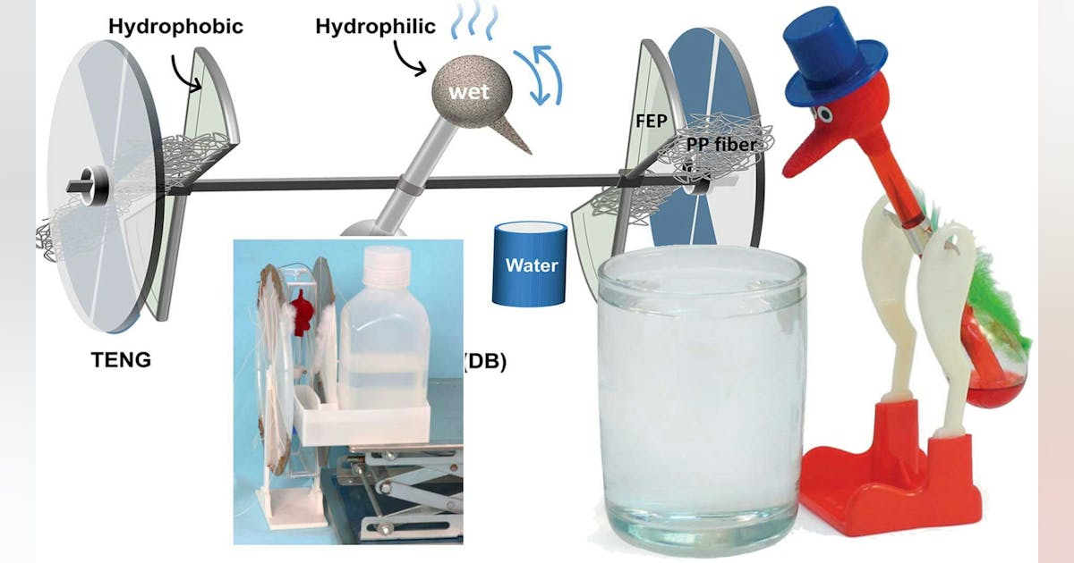 “Drinking Bird” Becomes an Evaporation-Driven Triboelectricity Energy Harvester