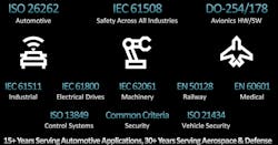 3. Versal Gen 2 can be certified for these safety and security standards. 3. Versal Gen 2 can be certified for these safety and security standards.