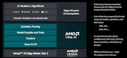 4. AMD’s Vitis AI provides application and system software-development support in addition to support for AI models. 4. AMD’s Vitis AI provides application and system software-development support in addition to support for AI models.