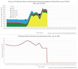 fig1_240414_newsmod_ca_renewables_milestone_1