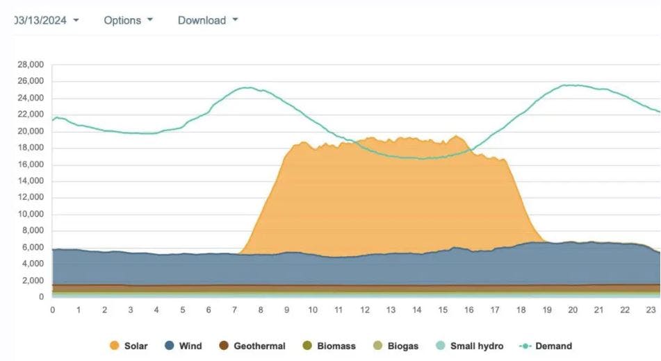 fig2_240414_newsmod_ca_renewables_milestone_2