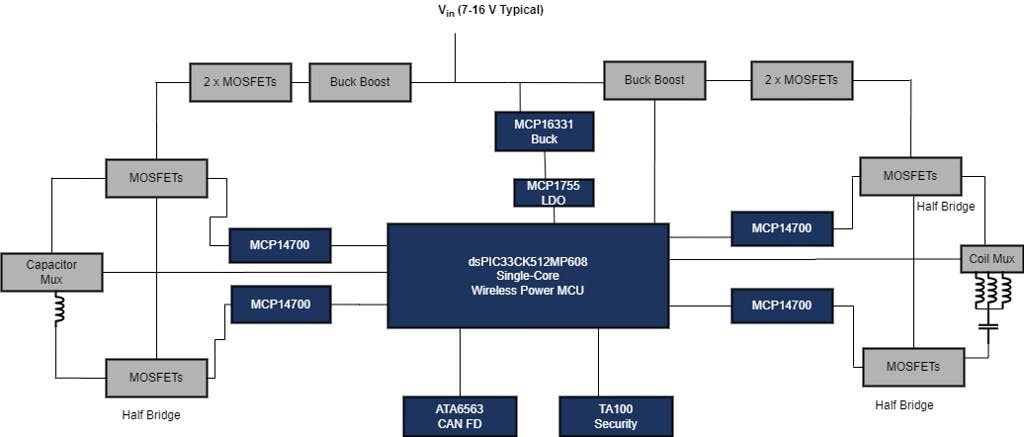 fig5_240320_prodmod_microchip_qi_charger_design_bl